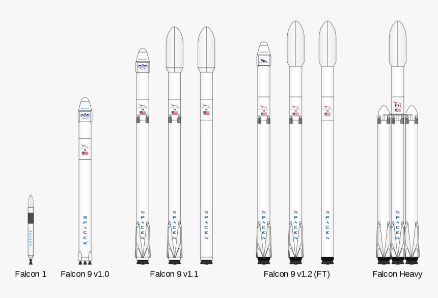 Spacex List Of Rockets, HD Png Download, Free Download