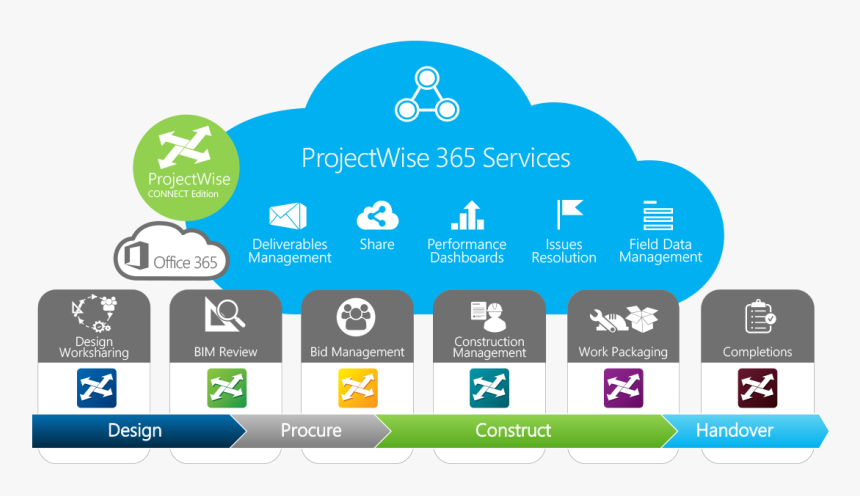 Projectwise 365 Services - Bentley Projectwise, HD Png Download, Free Download