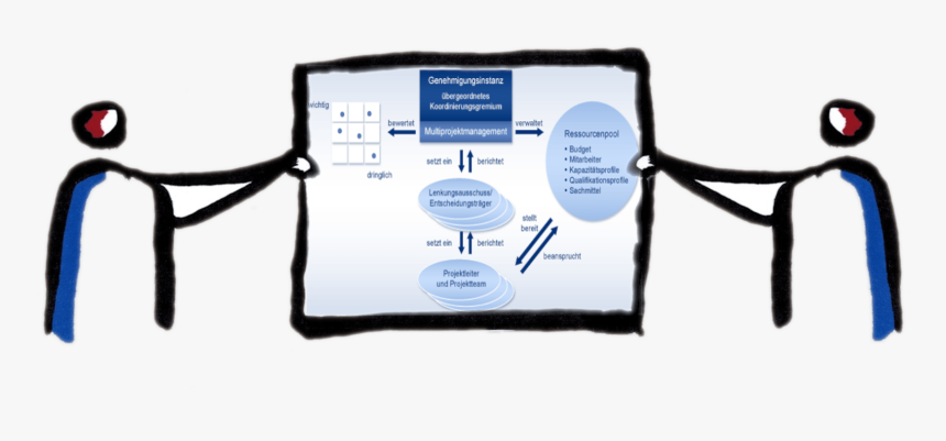 Methods And Standards - Networking Cables, HD Png Download, Free Download