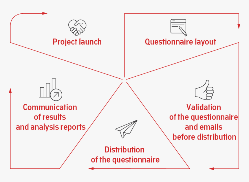 Diagram, HD Png Download, Free Download