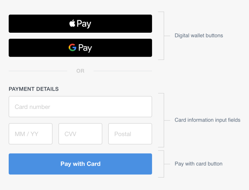 Diagram Sqpaymentform Labeled@2x - Apple Pay Payment Form, HD Png Download, Free Download