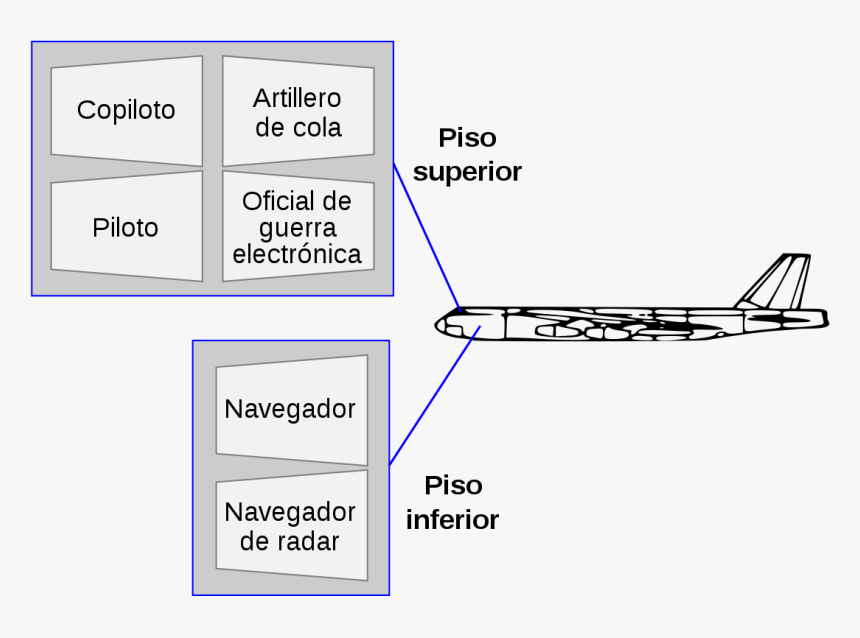 Boeing B 52 Stratofortress, HD Png Download, Free Download