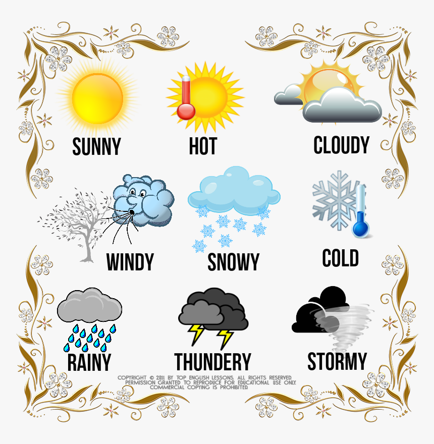 Слова про погоду. Weather. Погода на английском языке. Weather Words. Words about weather.