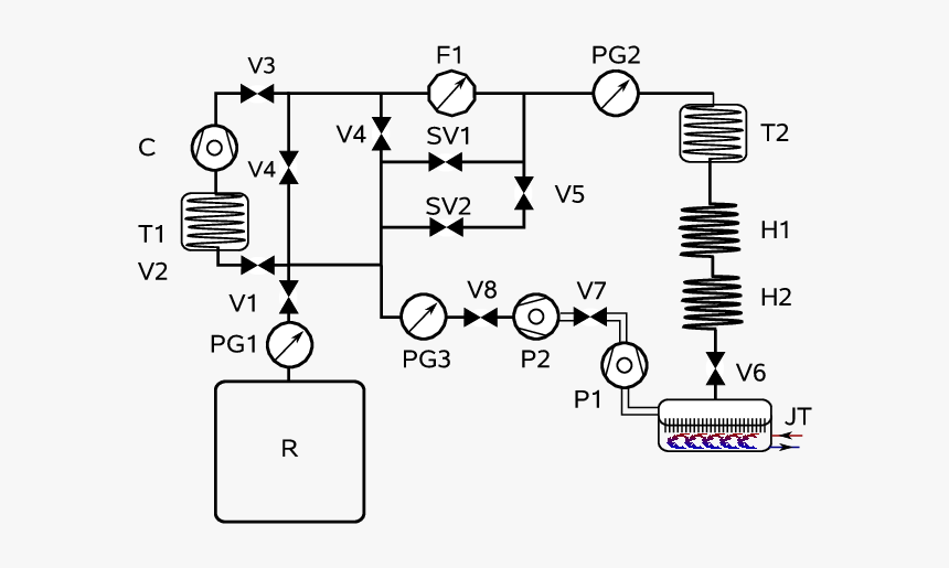 Diagram, HD Png Download, Free Download