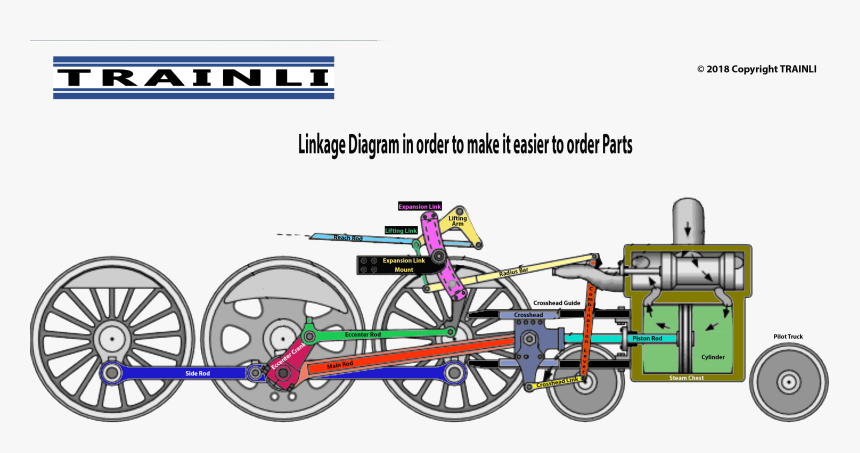 How To Identify Linkage Parts For Lgb Steam Engines - Walschaerts Valve Gear, HD Png Download, Free Download