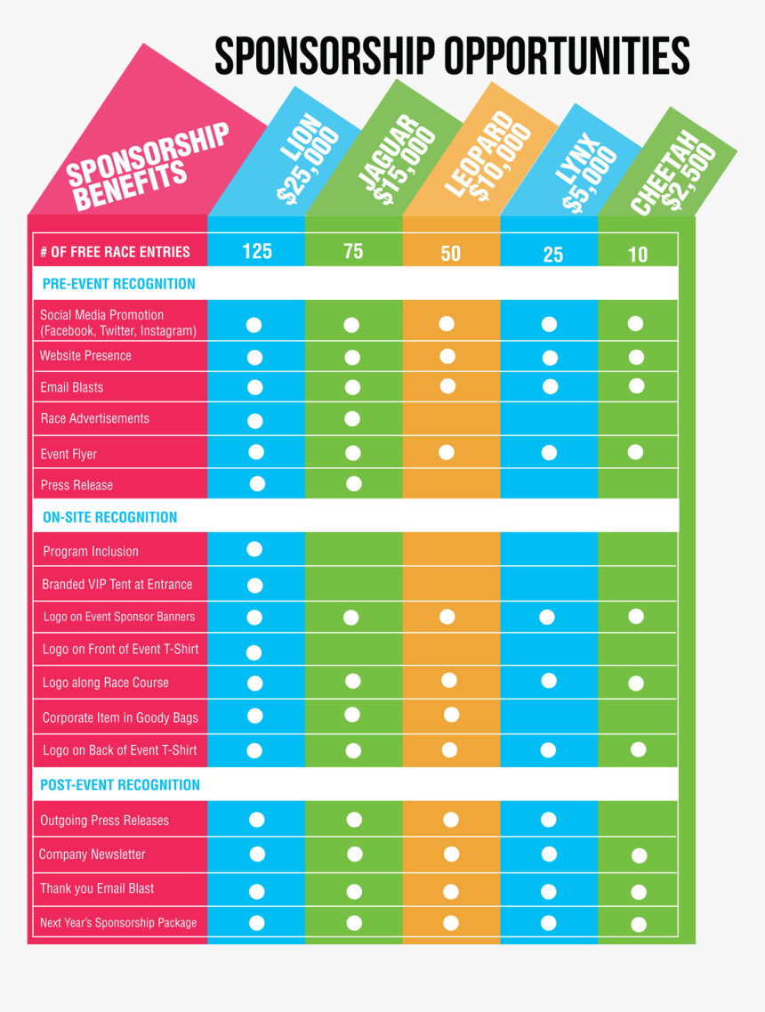 Sponsorship Levels Very Sponsorship Proposal Format - Sponsorship Packages For Running Events, HD Png Download, Free Download