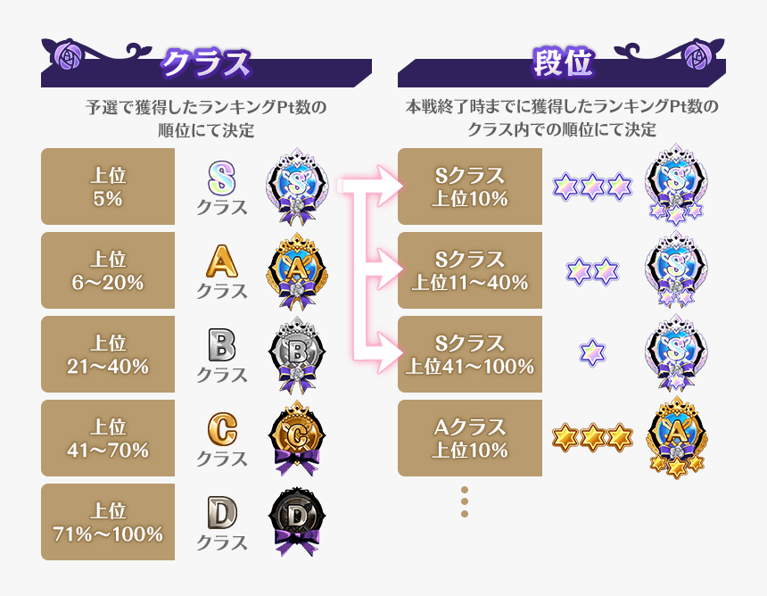 Magia Record English Wiki - ミラーズ ランキング B ランク, HD Png Download, Free Download