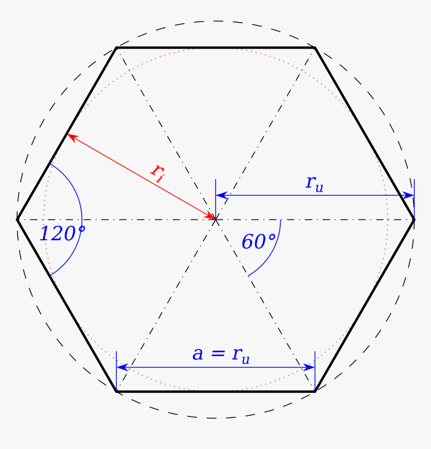 Diagram, HD Png Download, Free Download