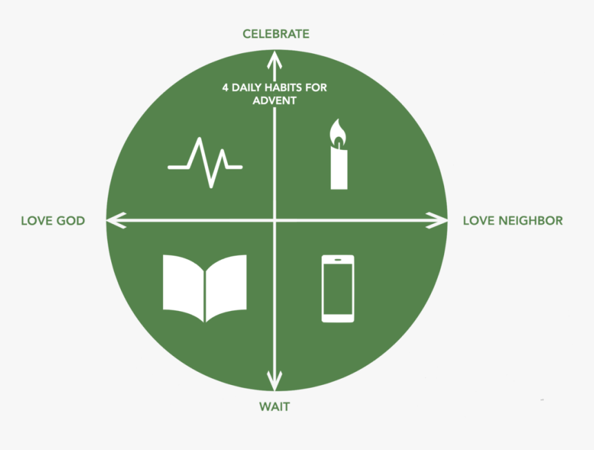 Advent19 Four Practices - Circle, HD Png Download, Free Download
