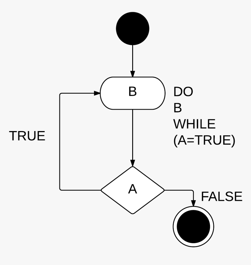 Do While Loop Arduino Flowchart, HD Png Download, Free Download