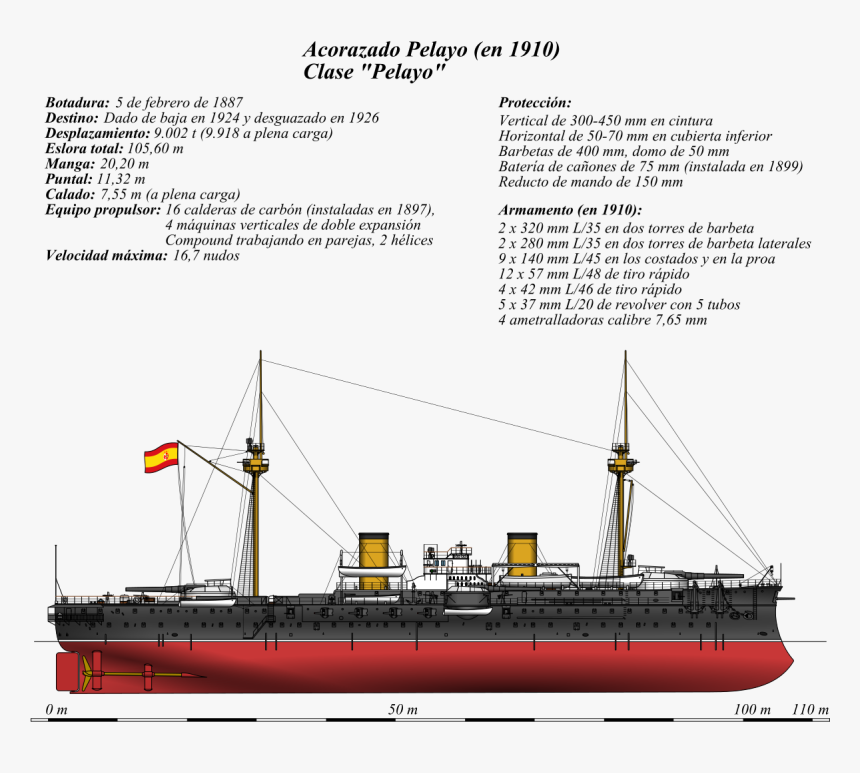 Spanish Battleship Pelayo, HD Png Download, Free Download