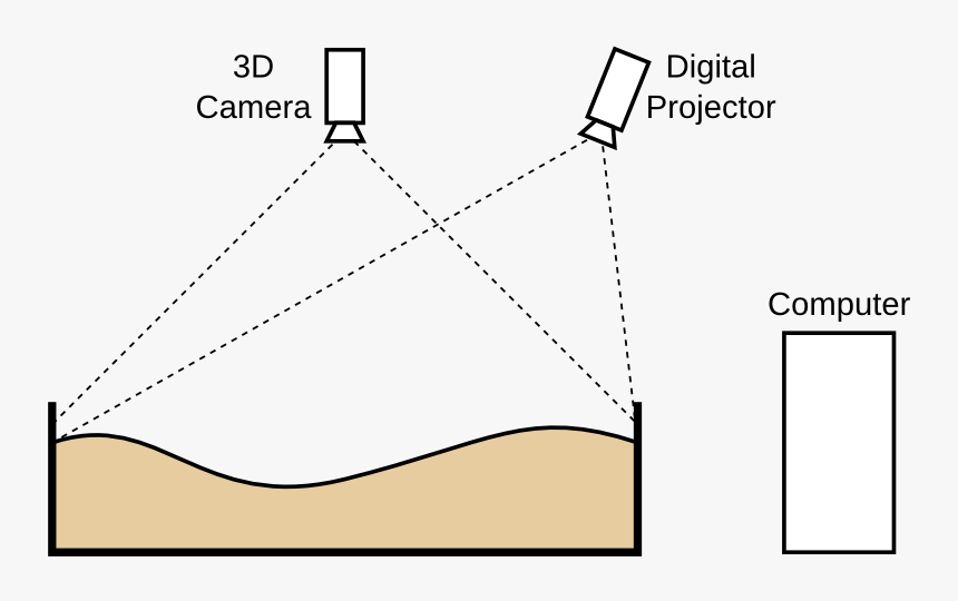 Diagram, HD Png Download, Free Download