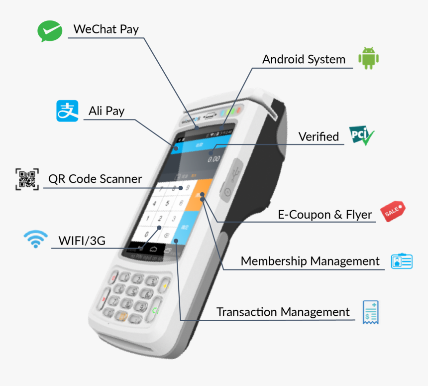 Wechat Payment System, HD Png Download, Free Download