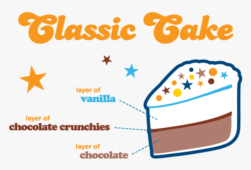 Skipper Dipper Lbi Cakes Diagram - Ice Cream Cake Diagram, HD Png Download, Free Download