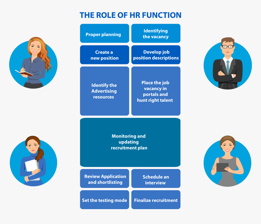 The Most Significant Role Of Hr Manager In Modern Business, HD Png Download, Free Download