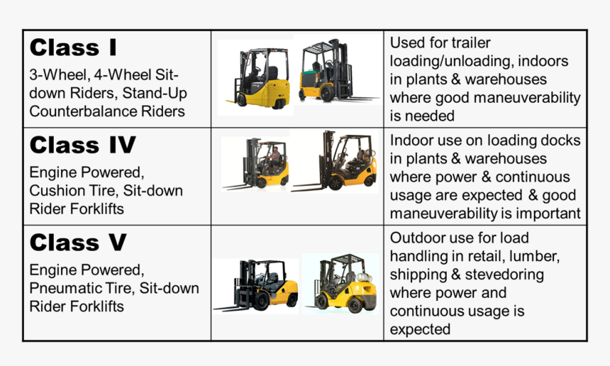 Forklift Class , Png Download - Construction Equipment, Transparent Png, Free Download