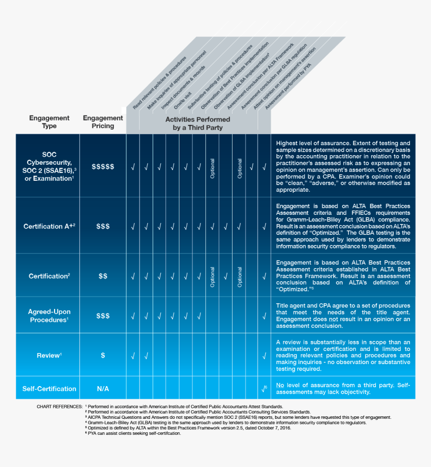 Defining Approaches Chart - Architecture, HD Png Download, Free Download