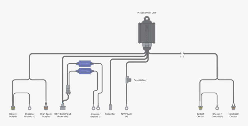 Diagram, HD Png Download, Free Download