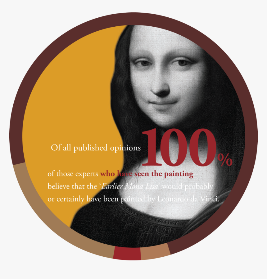 Louvre, Mona Lisa, HD Png Download, Free Download