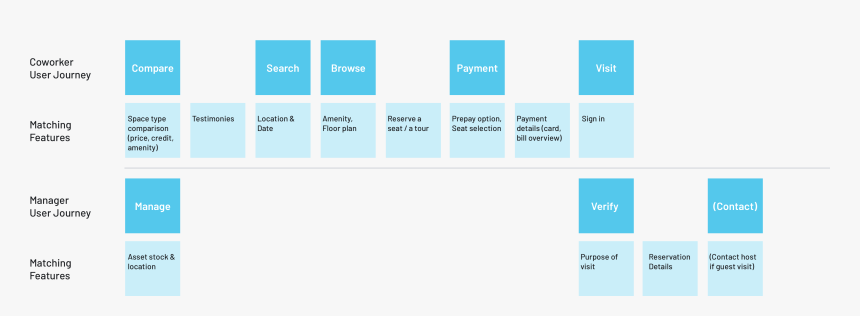 User Journey - Statistical Graphics, HD Png Download, Free Download