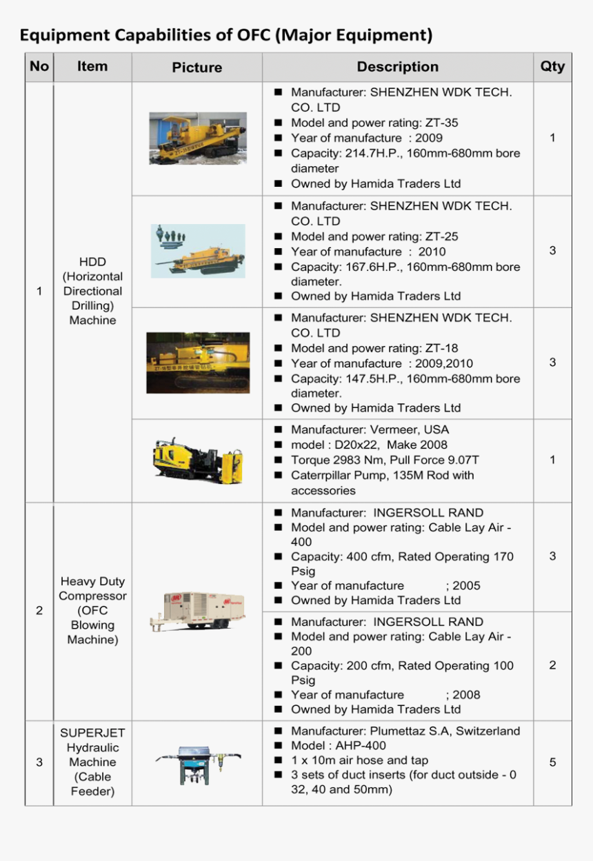 Document, HD Png Download, Free Download