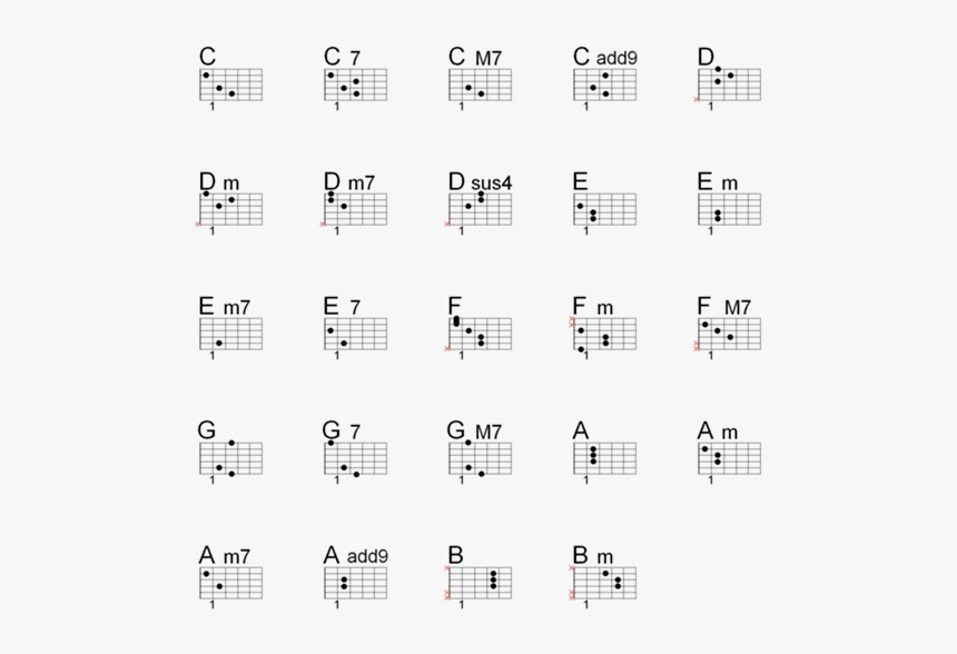 ギター コード よく 使う, HD Png Download, Free Download