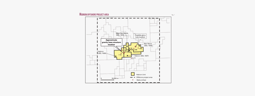 Diagram, HD Png Download, Free Download