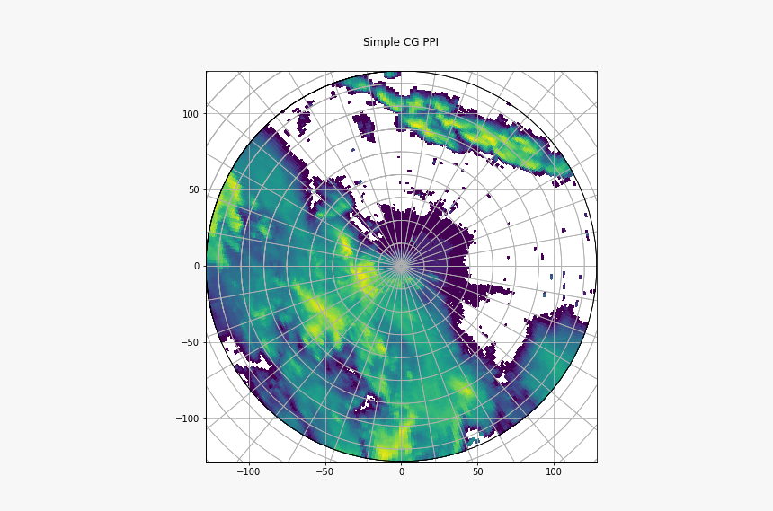 - - / - - / Images/notebooks Visualisation Wradlib - Earth, HD Png Download, Free Download