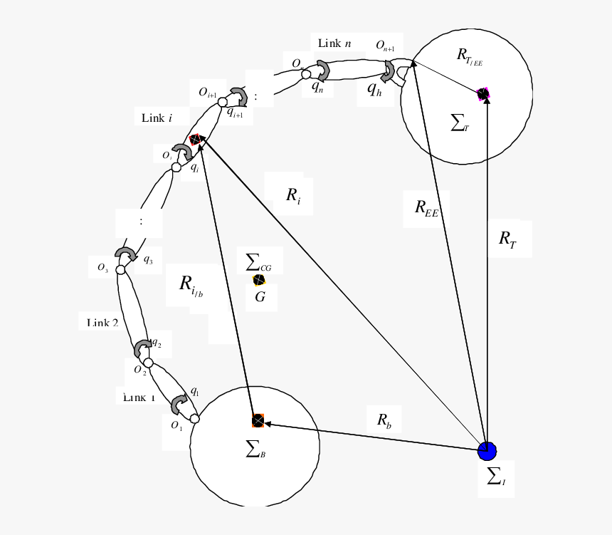 Diagram, HD Png Download, Free Download