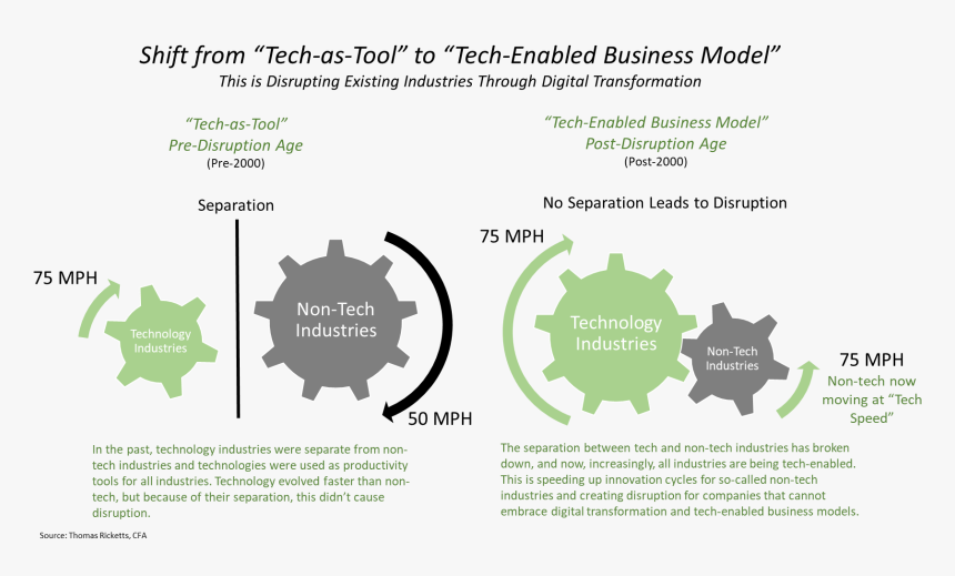 Shift From Tech As A Tool To Tech Enable Bm White Paper - Management, HD Png Download, Free Download