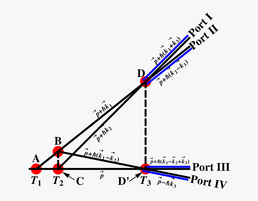 Plot, HD Png Download, Free Download