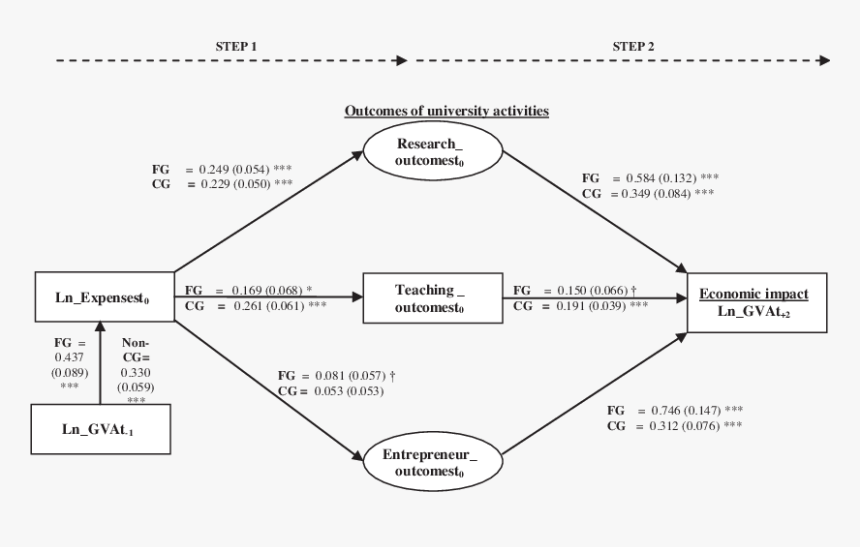 Diagram, HD Png Download, Free Download