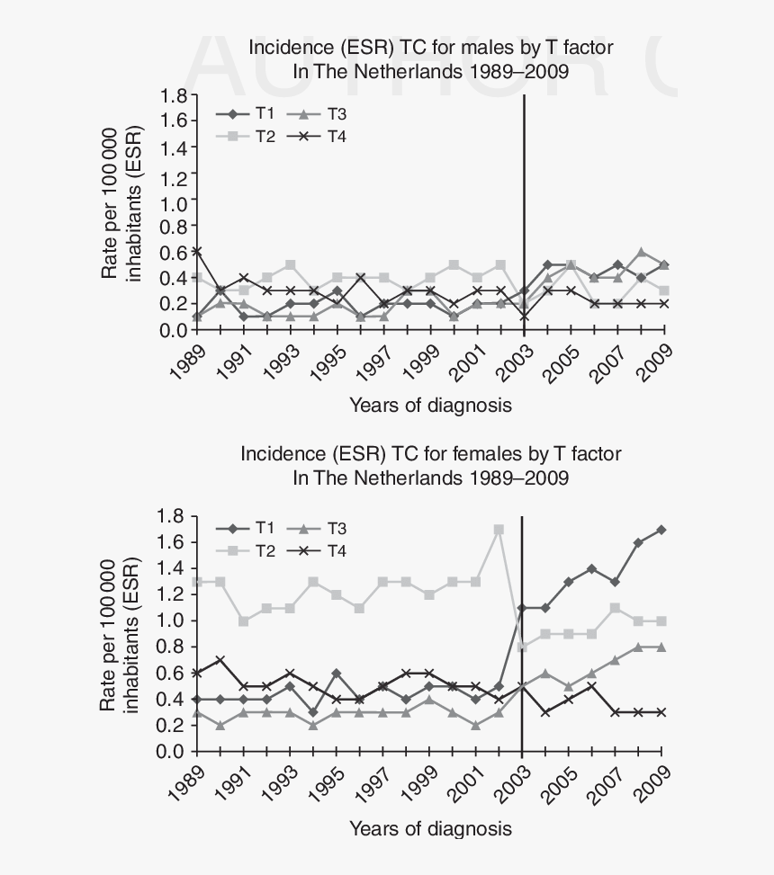 Diagram, HD Png Download, Free Download
