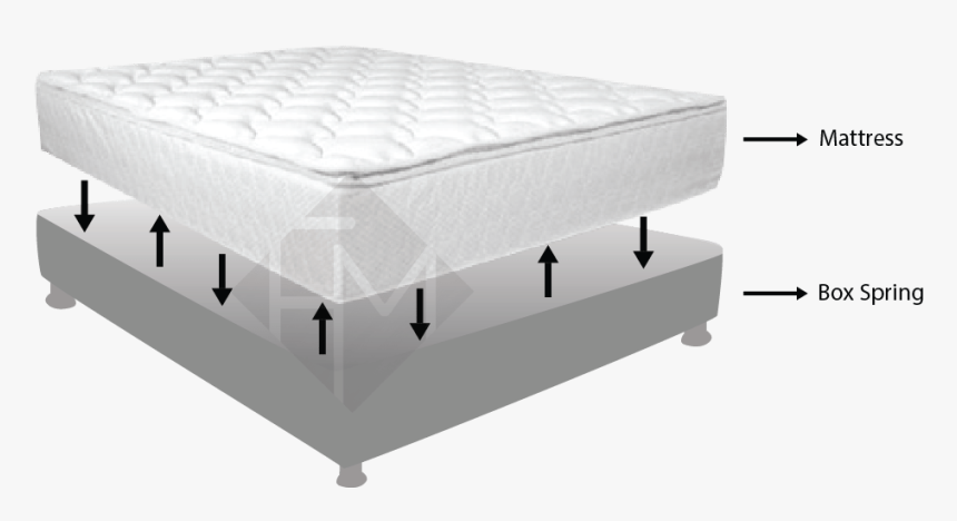 Mattressspringbox - Bed Foam Sizes Philippines, HD Png Download, Free Download