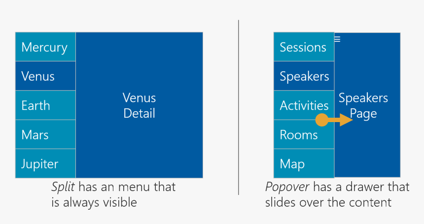 Xamarin Forms Master Detail Split, HD Png Download, Free Download