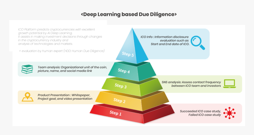 Diagram, HD Png Download, Free Download