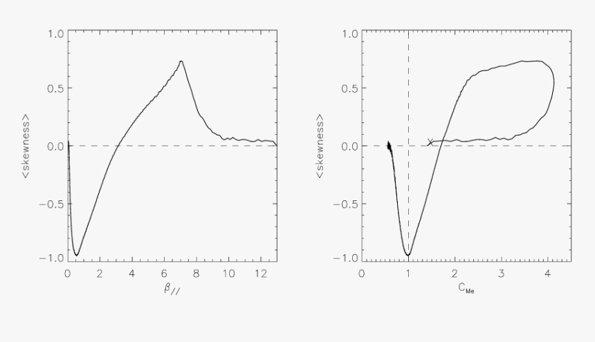 Diagram, HD Png Download, Free Download