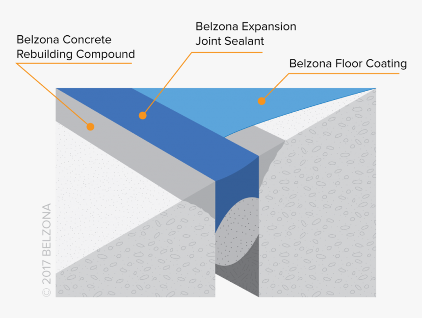 Concrete Drawing Sidewalk - Separation Joint In Concrete, HD Png Download, Free Download