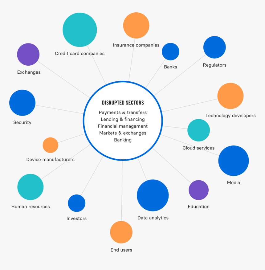 Diagram, HD Png Download, Free Download