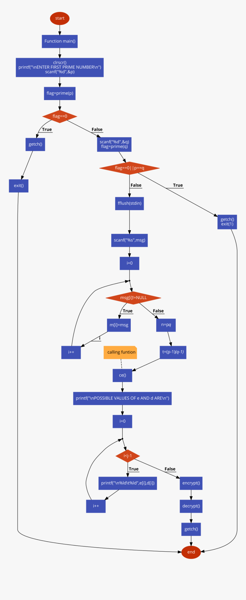 Diagram, HD Png Download, Free Download