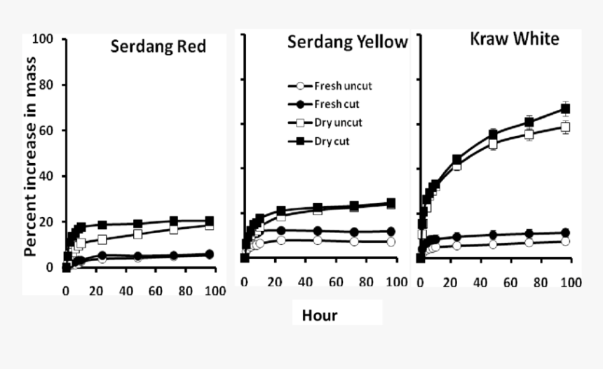 Diagram, HD Png Download, Free Download