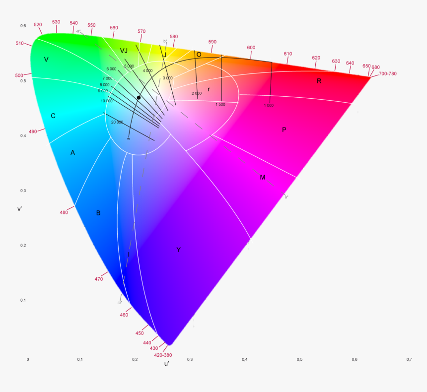 File Color Space Cie 1976 Luv Lab Colortemp Png Effy - Plot, Transparent Png, Free Download