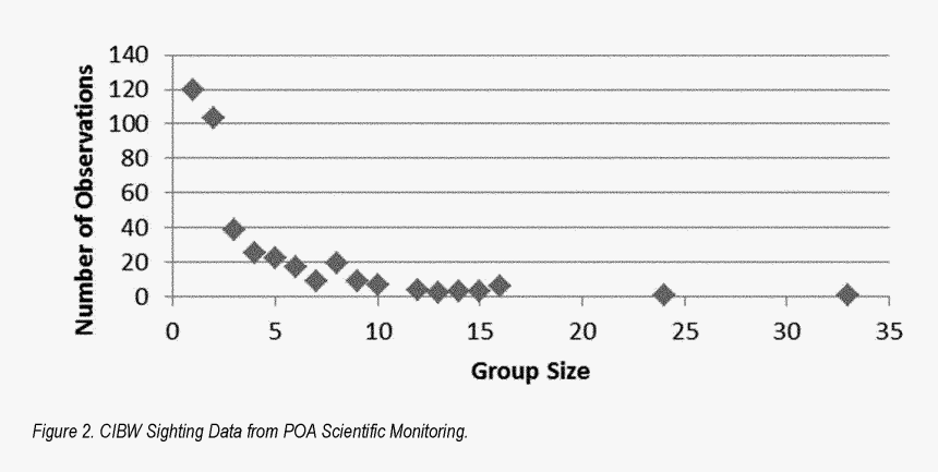 Plot, HD Png Download, Free Download