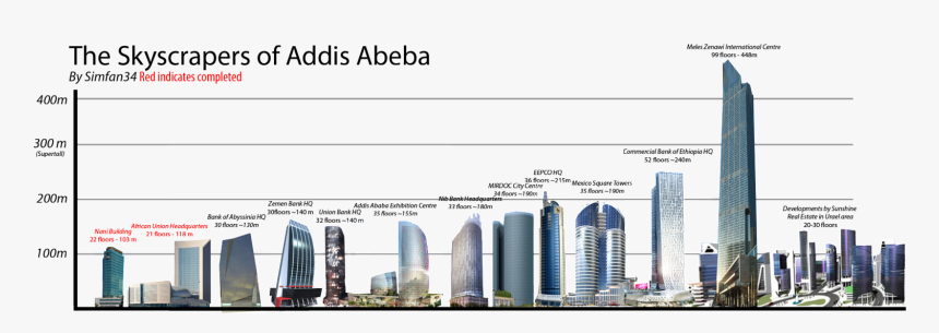 Skyscrapers Of Addis Ababa - Tallest Building In Ethiopia, HD Png Download, Free Download