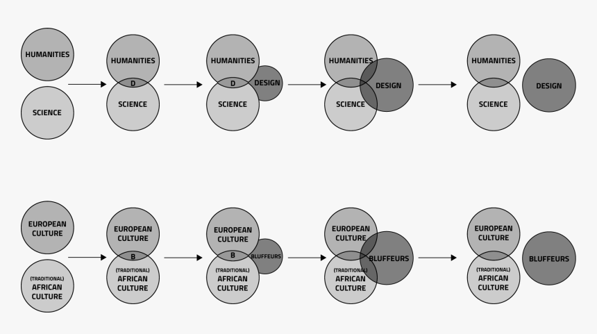 Evolution Of Research Design, HD Png Download, Free Download