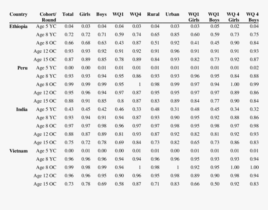 R Table, HD Png Download, Free Download