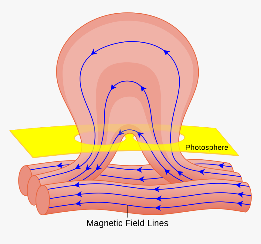 Sun Spot Magnetic Field, HD Png Download, Free Download