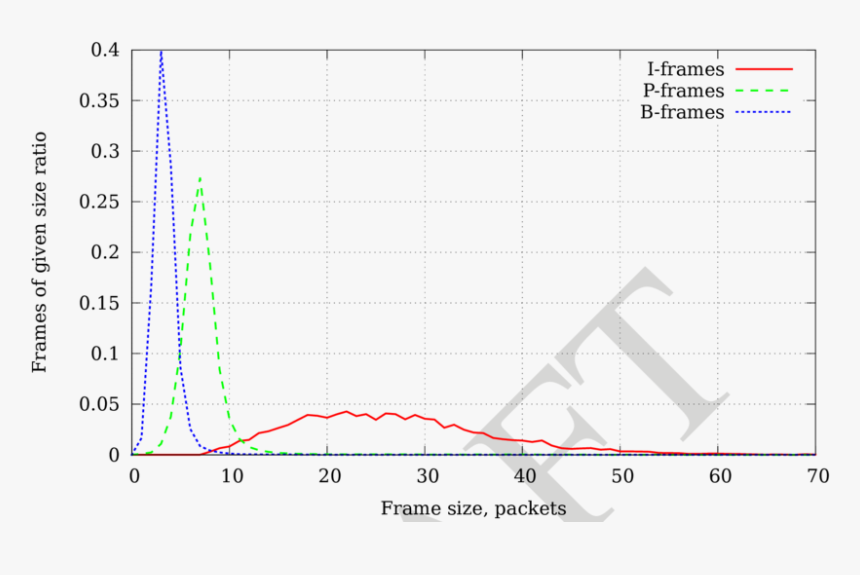 Diagram, HD Png Download, Free Download