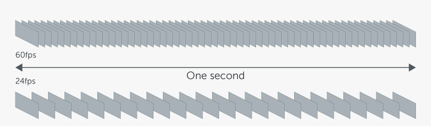 Visual Showing The Difference Between 60 And 30 Frames - Frame Rate, HD Png Download, Free Download