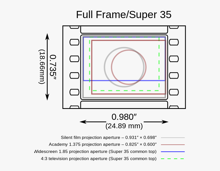 슈퍼 35mm 풀 프레임, HD Png Download, Free Download